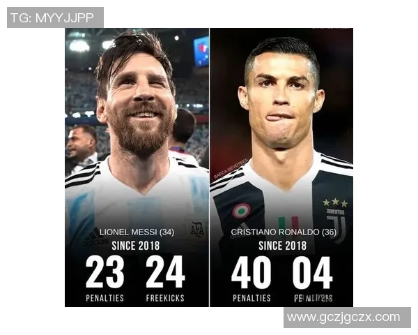 全球足坛传奇人物：从梅西到C罗，探寻他们如何改变了足球历史