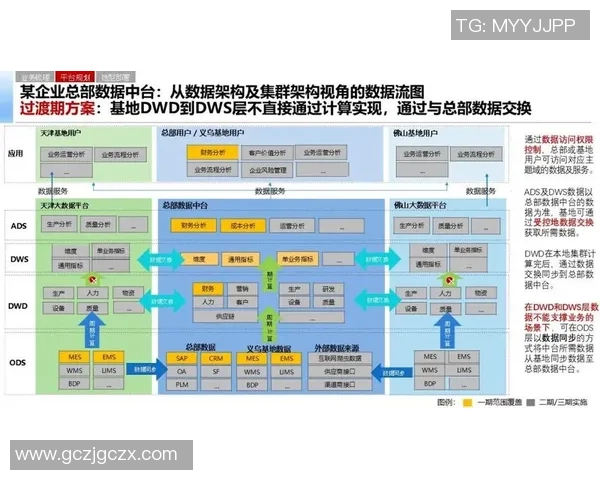 基于ElkADC架构的高效数据处理与分析系统设计与应用研究